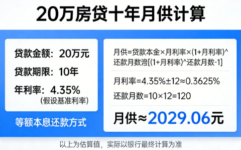 20万房贷十年月供多少？算完这笔账，我差点不敢签