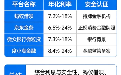 借钱平台哪个利息最低最安全？别再被“低息”忽悠了，真实坑点在这里