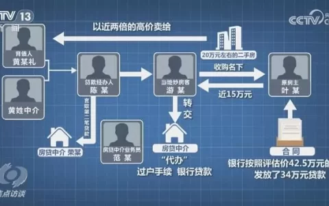 光靠身份证号就能贷？2026年这5个坑，踩一个就背债！