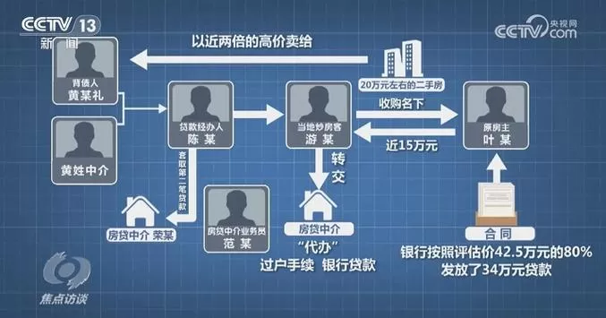 光靠身份证号就能贷?2026年这5个坑,踩一个就背债!
