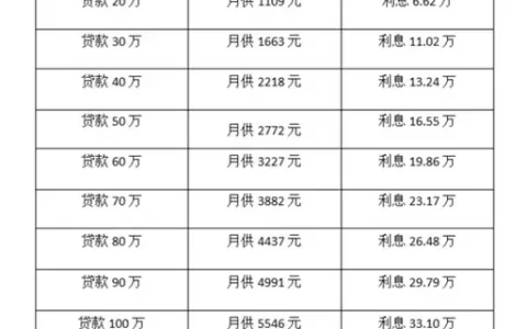 手握全款，却不敢买房？2026年房贷利率新低，到底谁在“裸奔”？