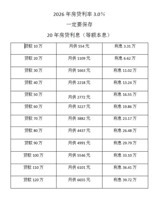 手握全款，却不敢买房？2026年房贷利率新低，到底谁在“裸奔”？