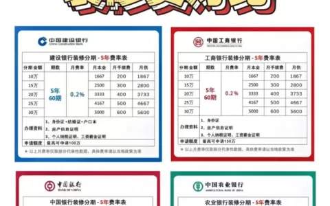 建行20万装修贷60期，到底要还多少？别被“低息”忽悠了