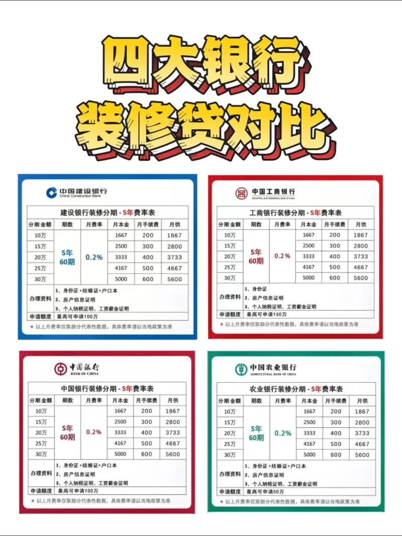 建行20万装修贷60期，到底要还多少？别被“低息”忽悠了