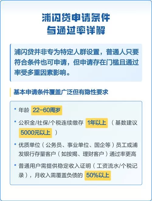 浦闪贷别急着点！这3个“隐形门槛”踩中直接拒，很多人栽了