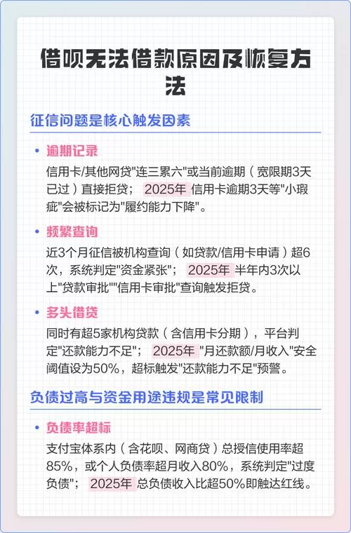 借呗突然“变脸”？重新评估到底能不能过，这几点比运气更关键
