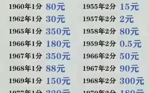 乐小钱借5000，到手真金白银到底剩多少？别被“日息”忽悠了！