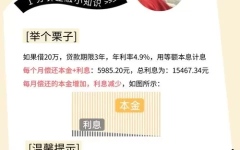 买房选等额本息还是本金？算完这笔账，我后悔没早看！