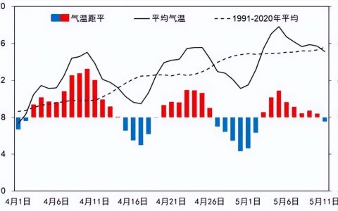 为什么这个春天格外冷