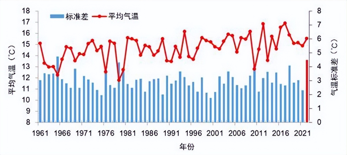 为何这个春天格外"冷"？未来气温趋势如何？