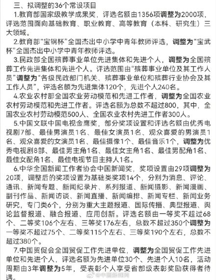 金鹰奖取消观众喜爱的男女演员奖