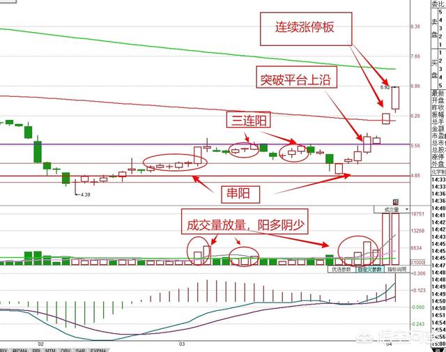 股票如何抄底 这四步教你轻松学会-1