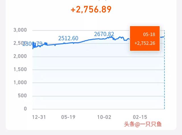 如何挑选基金进行定投 选基金入门与技巧-3