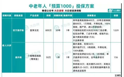 50岁以上的人买什么保险最好？